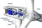 Wind Power Turbine Diagram