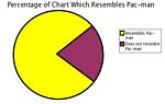 Pac Man Pie Chart